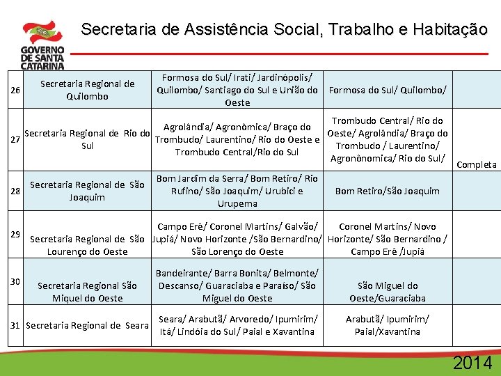 Secretaria de Assistência Social, Trabalho e Habitação 26 Secretaria Regional de Quilombo Formosa do