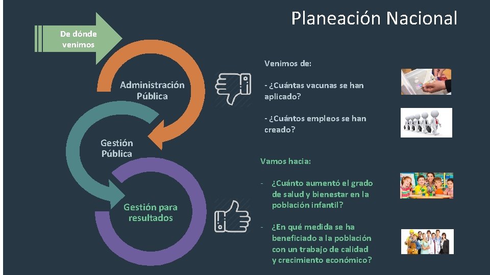 Planeación Nacional De dónde venimos Venimos de: Administración Pública - ¿Cuántas vacunas se han