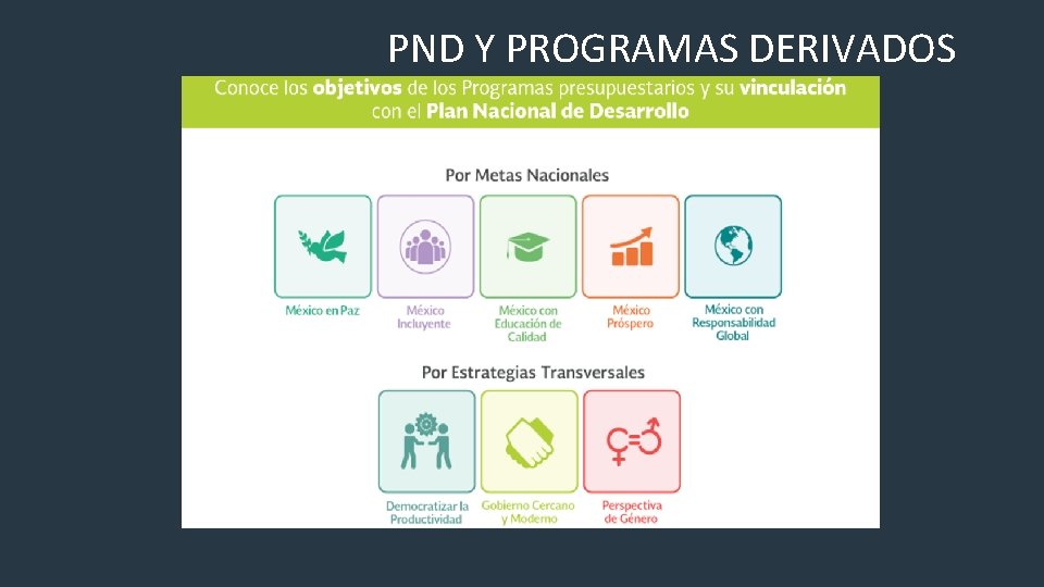 PND Y PROGRAMAS DERIVADOS 