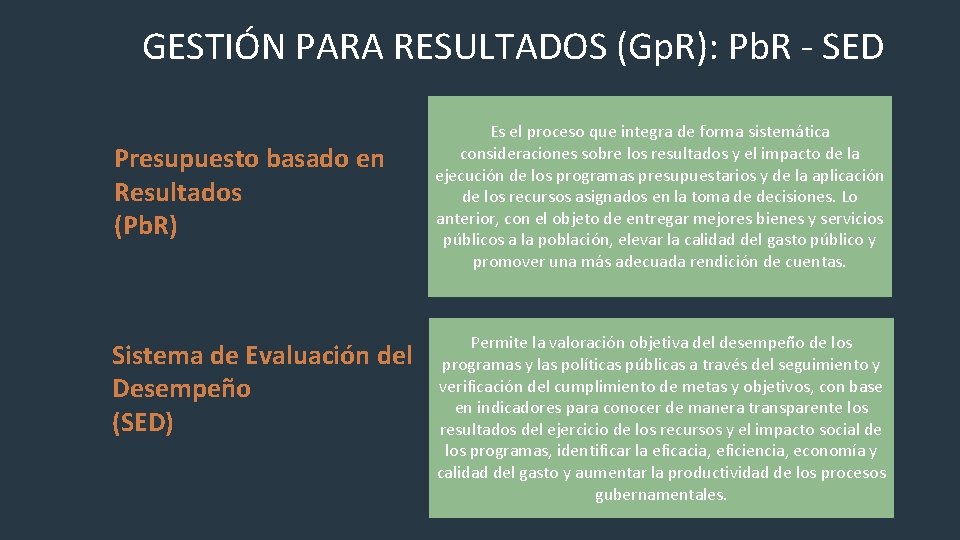 GESTIÓN PARA RESULTADOS (Gp. R): Pb. R - SED Presupuesto basado en Resultados (Pb.