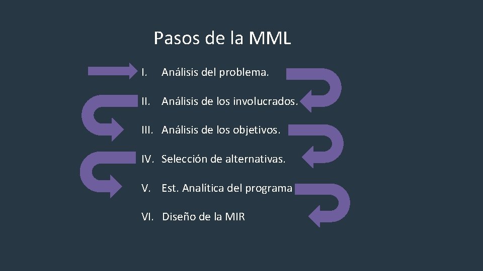 Pasos de la MML I. Análisis del problema. II. Análisis de los involucrados. III.