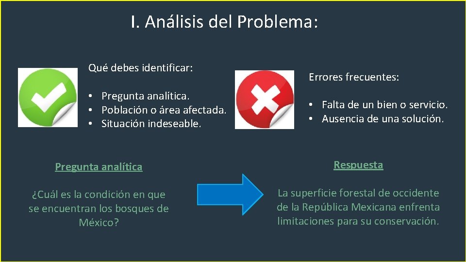 I. Análisis del Problema: Qué debes identificar: • Pregunta analítica. • Población o área