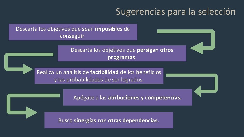 Sugerencias para la selección Descarta los objetivos que sean imposibles de conseguir. Descarta los