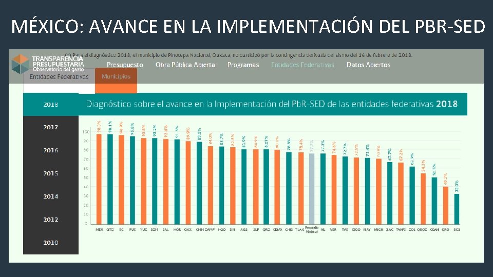 MÉXICO: AVANCE EN LA IMPLEMENTACIÓN DEL PBR-SED 4 