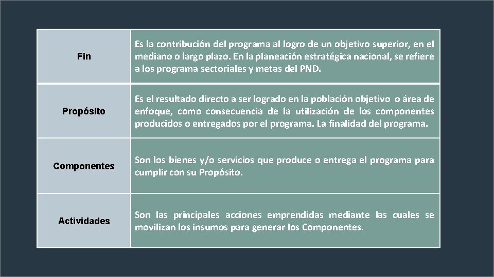 Fin Es la contribución del programa al logro de un objetivo superior, en el