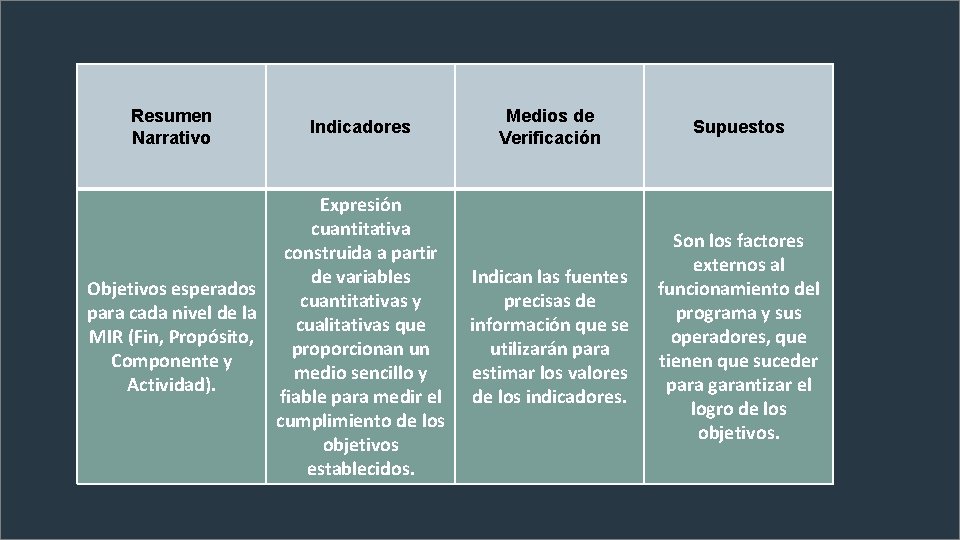 Resumen Narrativo Indicadores Expresión cuantitativa construida a partir de variables Objetivos esperados cuantitativas y