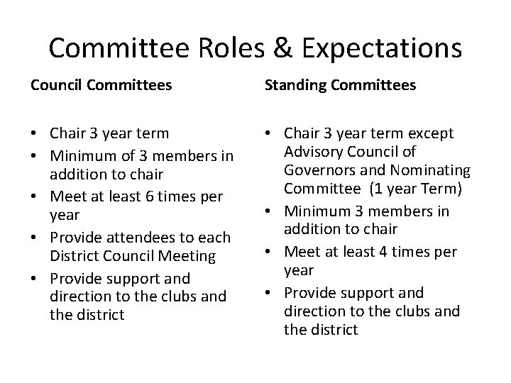 Committee Roles & Expectations Council Committees Standing Committees • Chair 3 year term •