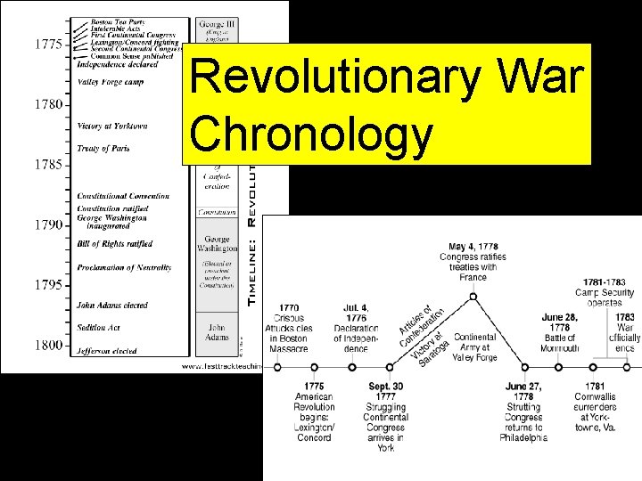 Revolutionary War Chronology 