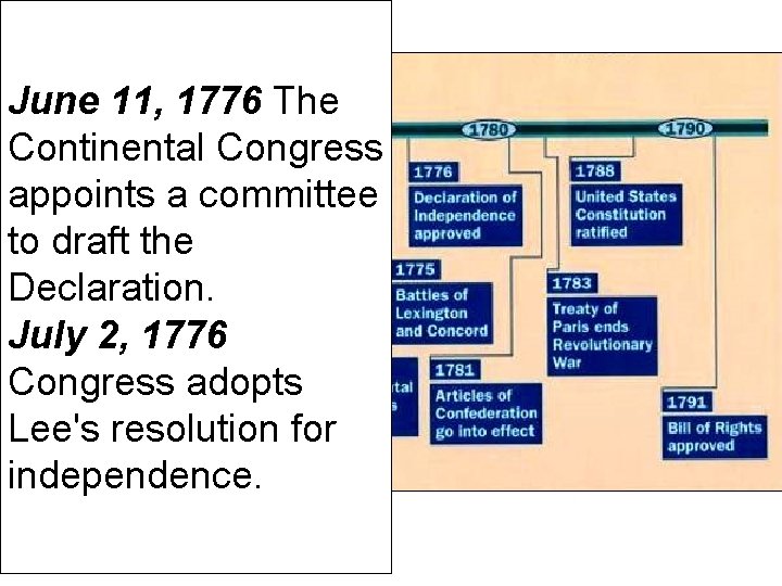 June 11, 1776 The Continental Congress appoints a committee to draft the Declaration. July
