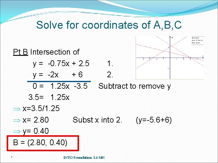 Solve for coordinates of A, B, C Pt B Intersection of y = -0.