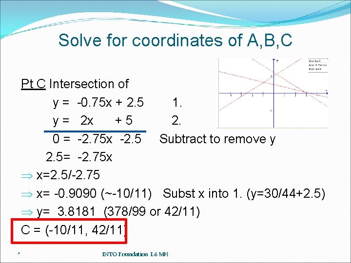 Solve for coordinates of A, B, C Pt C Intersection of y = -0.