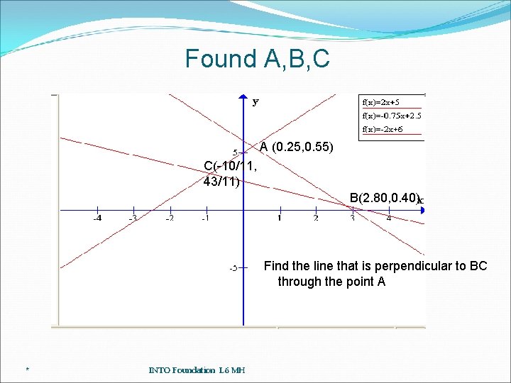 Found A, B, C A (0. 25, 0. 55) C(-10/11, 43/11) B(2. 80, 0.