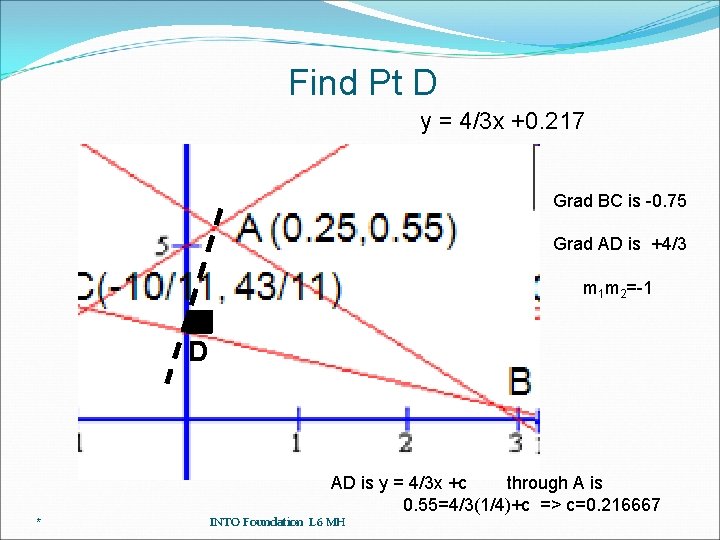 Find Pt D y = 4/3 x +0. 217 Grad BC is -0. 75