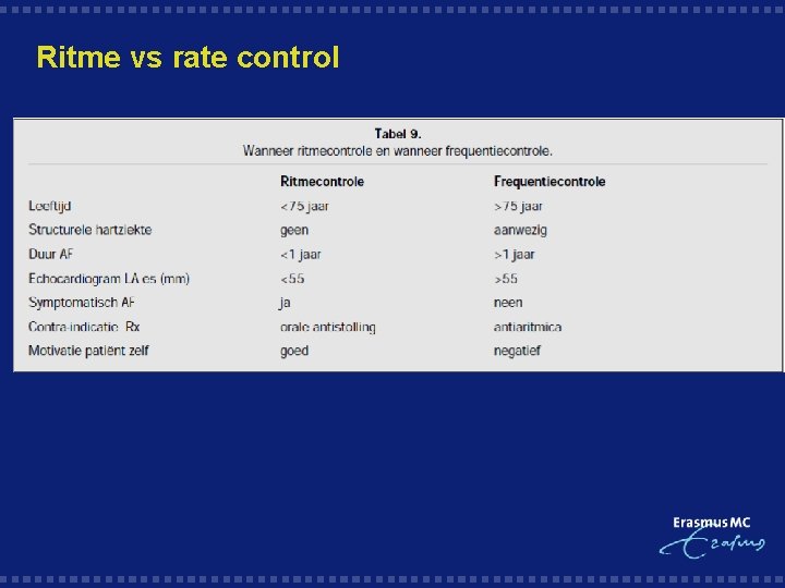 Ritme vs rate control 