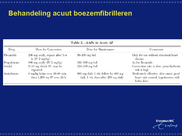 Behandeling acuut boezemfibrilleren 