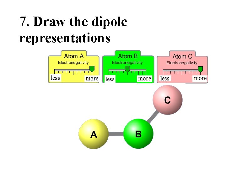 7. Draw the dipole representations 