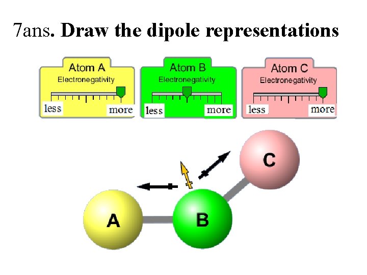 7 ans. Draw the dipole representations 