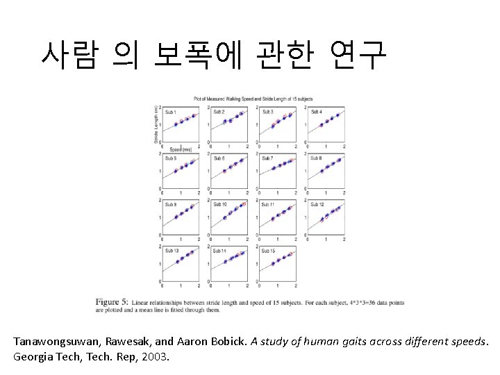 사람 의 보폭에 관한 연구 Tanawongsuwan, Rawesak, and Aaron Bobick. A study of human