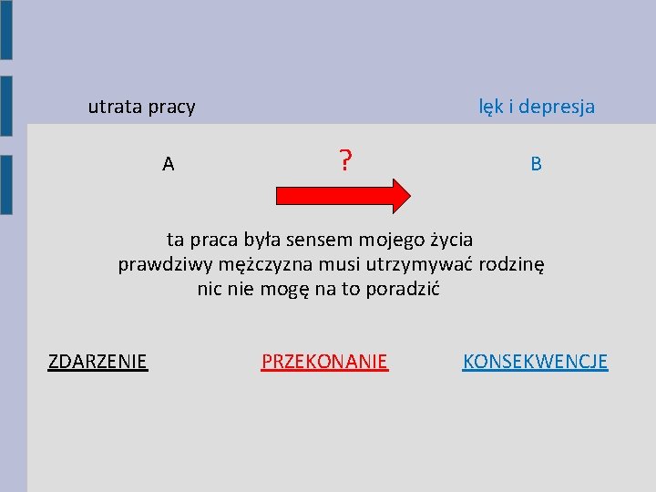 utrata pracy A lęk i depresja ? B ta praca była sensem mojego życia