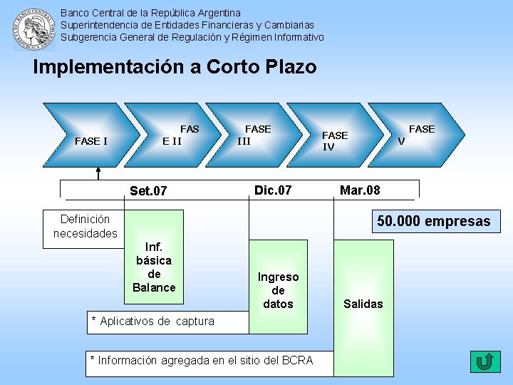 Banco Central de la República Argentina Superintendencia de Entidades Financieras y Cambiarias Subgerencia General