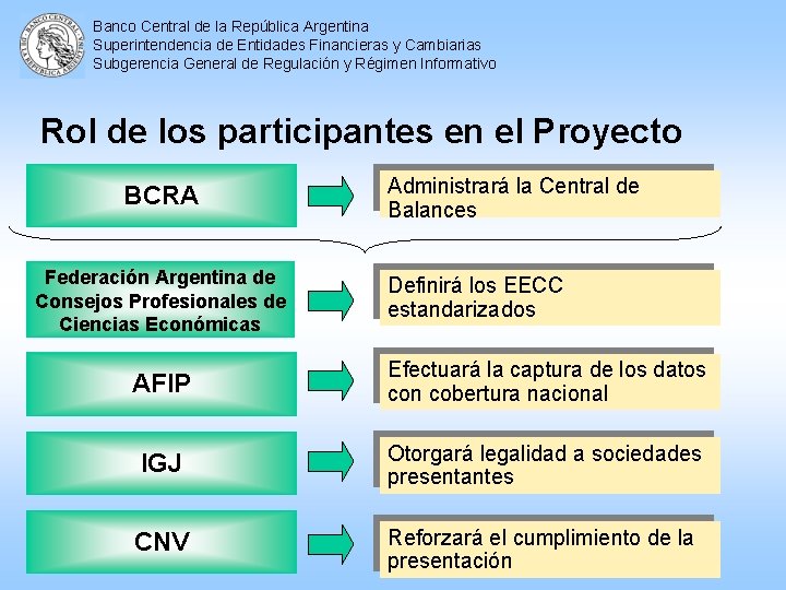Banco Central de la República Argentina Superintendencia de Entidades Financieras y Cambiarias Subgerencia General