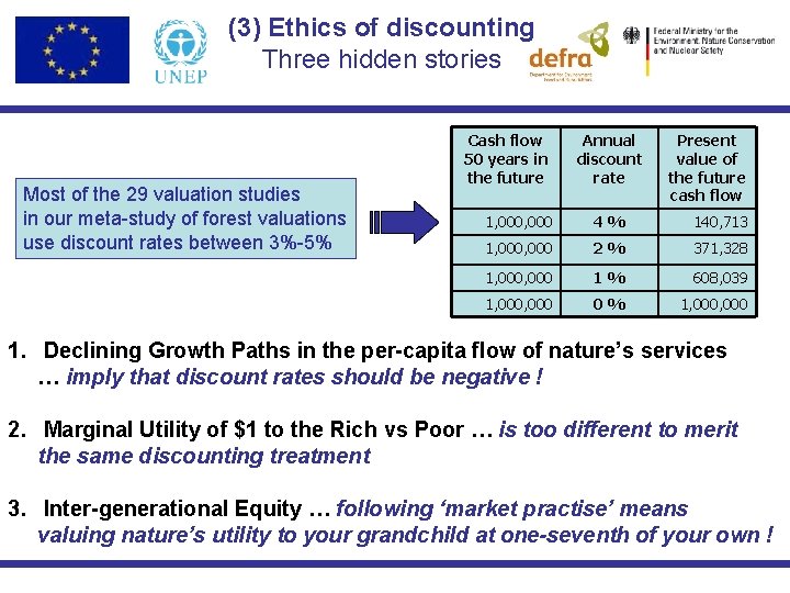 (3) Ethics of discounting Three hidden stories Most of the 29 valuation studies in