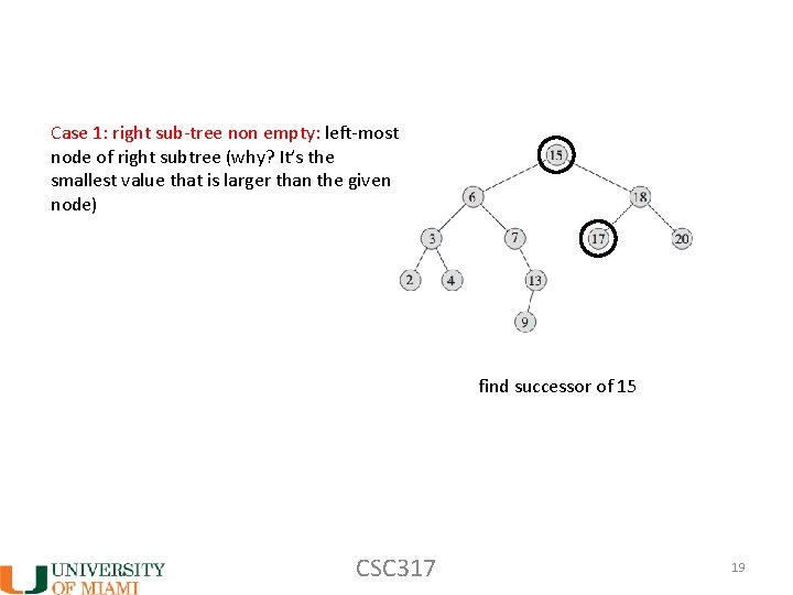 Case 1: right sub-tree non empty: left-most node of right subtree (why? It’s the