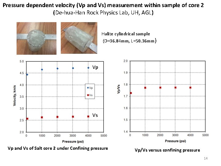 Pressure dependent velocity (Vp and Vs) measurement within sample of core 2 (De-hua-Han Rock