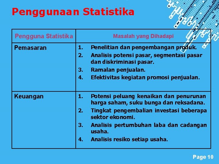 Penggunaan Statistika Pengguna Statistika Pemasaran Masalah yang Dihadapi 1. 2. 3. 4. Keuangan 1.