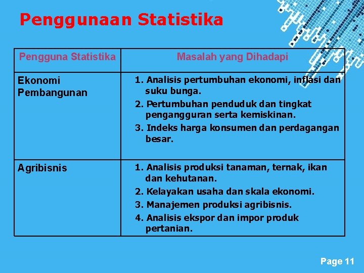 Penggunaan Statistika Pengguna Statistika Masalah yang Dihadapi Ekonomi Pembangunan 1. Analisis pertumbuhan ekonomi, inflasi