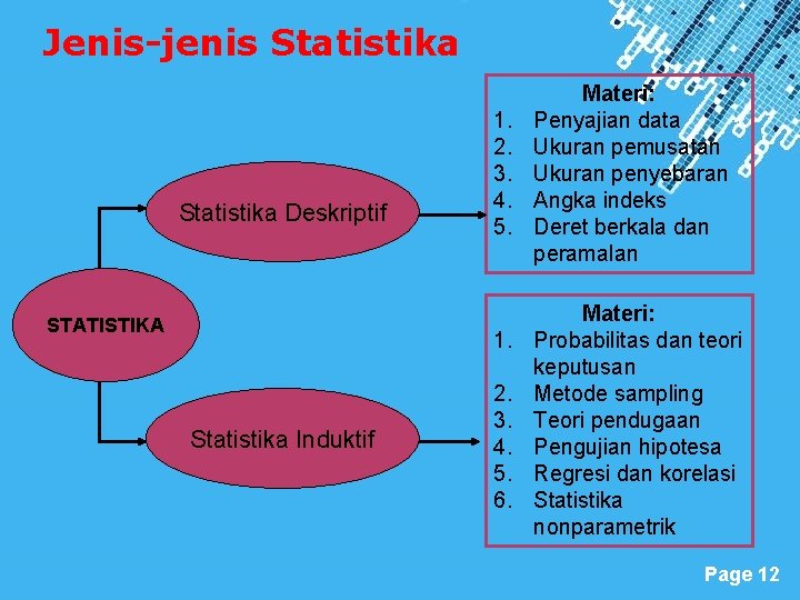 Jenis-jenis Statistika Deskriptif STATISTIKA 1. 2. 3. 4. 5. 1. Statistika Induktif 2. 3.