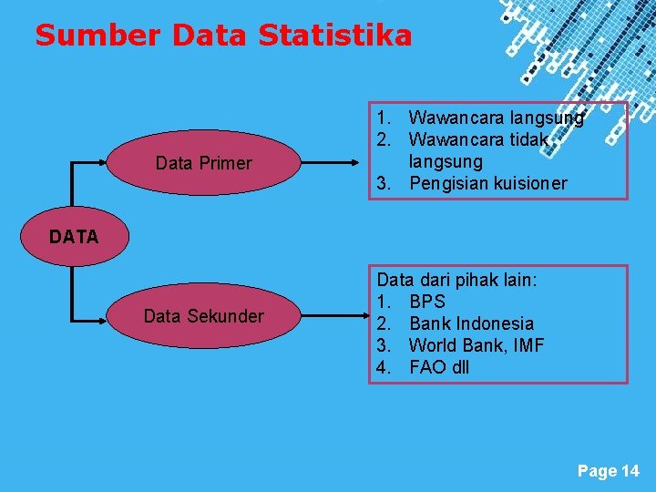 Sumber Data Statistika Data Primer 1. Wawancara langsung 2. Wawancara tidak langsung 3. Pengisian