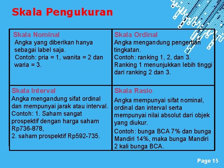 Skala Pengukuran Skala Nominal Skala Ordinal Angka yang diberikan hanya sebagai label saja. Contoh: