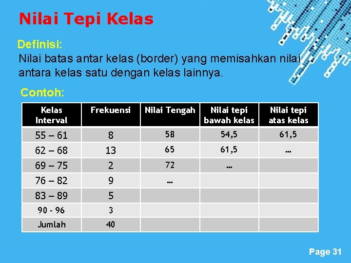 Nilai Tepi Kelas Definisi: Nilai batas antar kelas (border) yang memisahkan nilai antara kelas