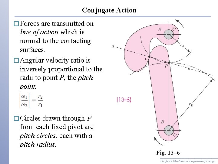 Conjugate Action � Forces are transmitted on line of action which is normal to