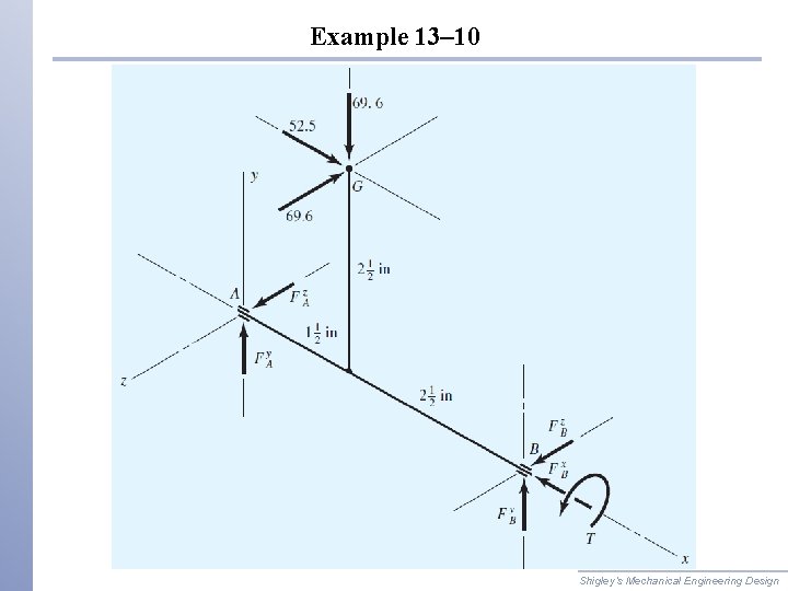 Example 13– 10 Fig. 13– 44 Shigley’s Mechanical Engineering Design 