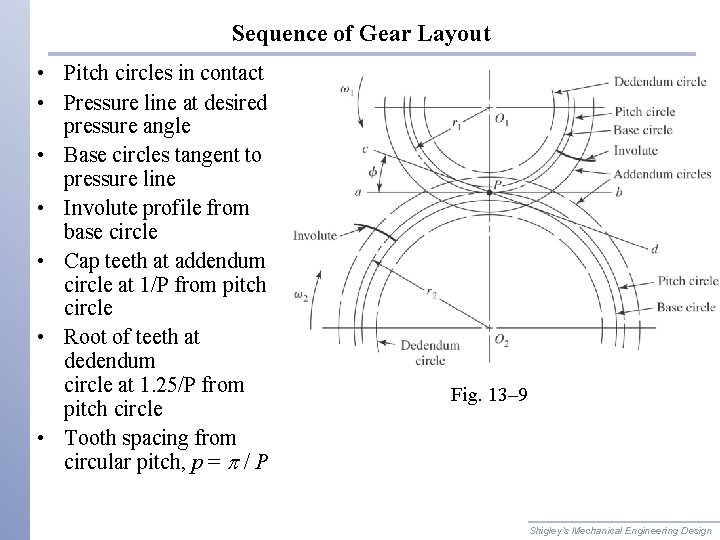Sequence of Gear Layout • Pitch circles in contact • Pressure line at desired