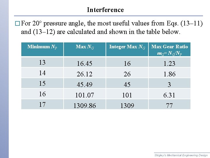 Interference � For 20º pressure angle, the most useful values from Eqs. (13– 11)