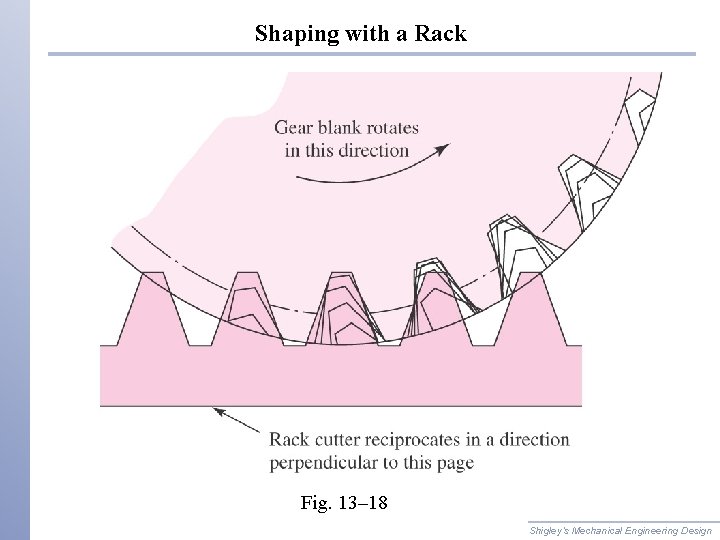 Shaping with a Rack Fig. 13– 18 Shigley’s Mechanical Engineering Design 