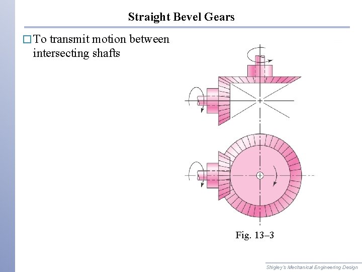 Straight Bevel Gears � To transmit motion between intersecting shafts Fig. 13– 3 Shigley’s