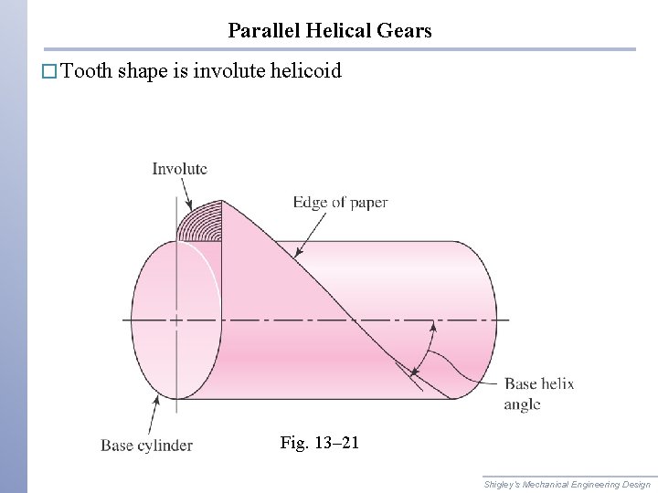 Parallel Helical Gears � Tooth shape is involute helicoid Fig. 13– 21 Shigley’s Mechanical