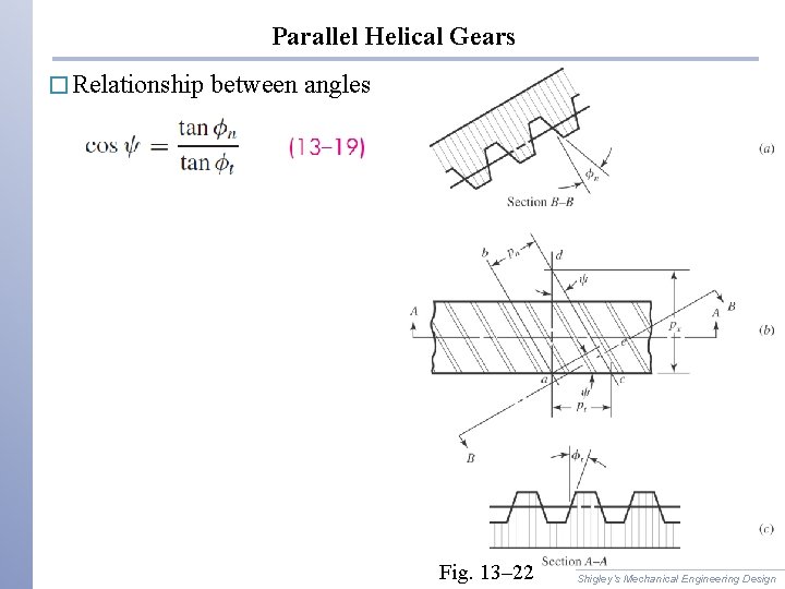 Parallel Helical Gears � Relationship between angles Fig. 13– 22 Shigley’s Mechanical Engineering Design