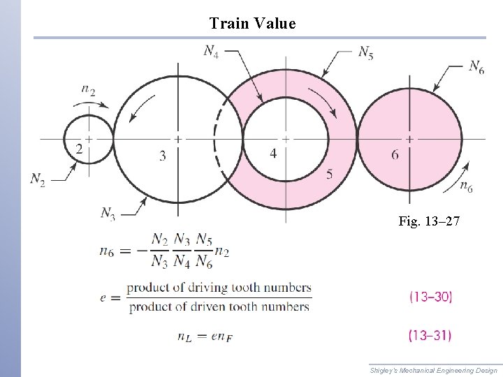 Train Value Fig. 13– 27 Shigley’s Mechanical Engineering Design 