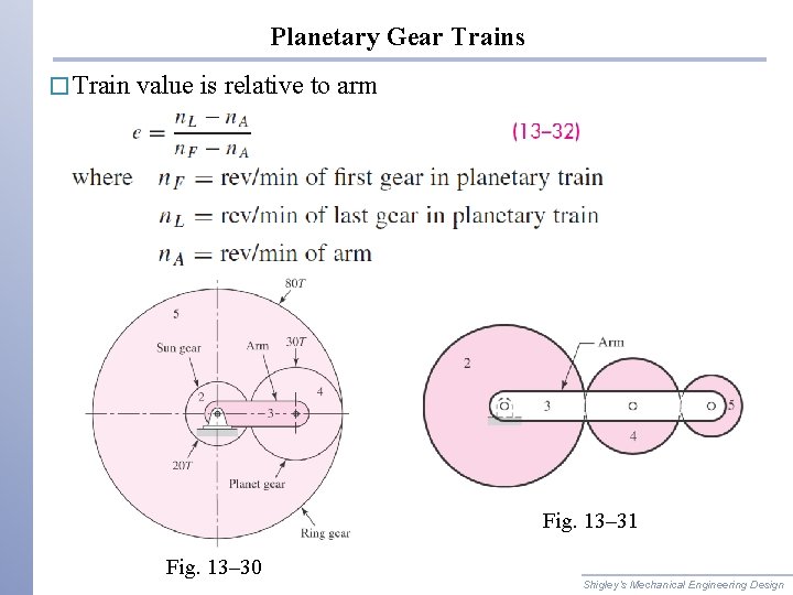 Planetary Gear Trains � Train value is relative to arm Fig. 13– 31 Fig.