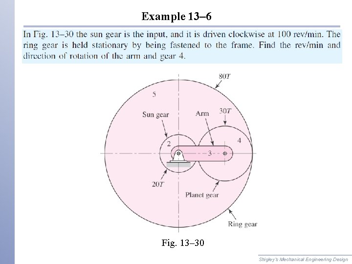 Example 13– 6 Fig. 13– 30 Shigley’s Mechanical Engineering Design 