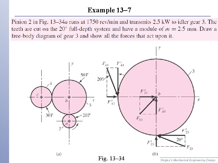 Example 13– 7 Fig. 13– 34 Shigley’s Mechanical Engineering Design 