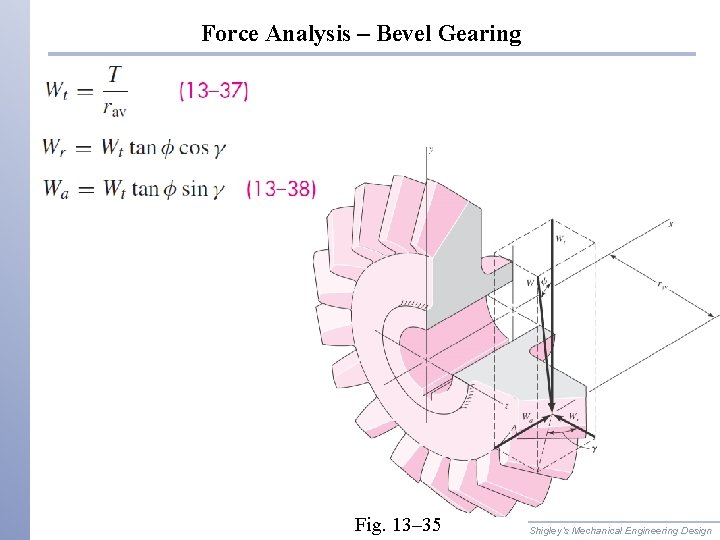 Force Analysis – Bevel Gearing Fig. 13– 35 Shigley’s Mechanical Engineering Design 