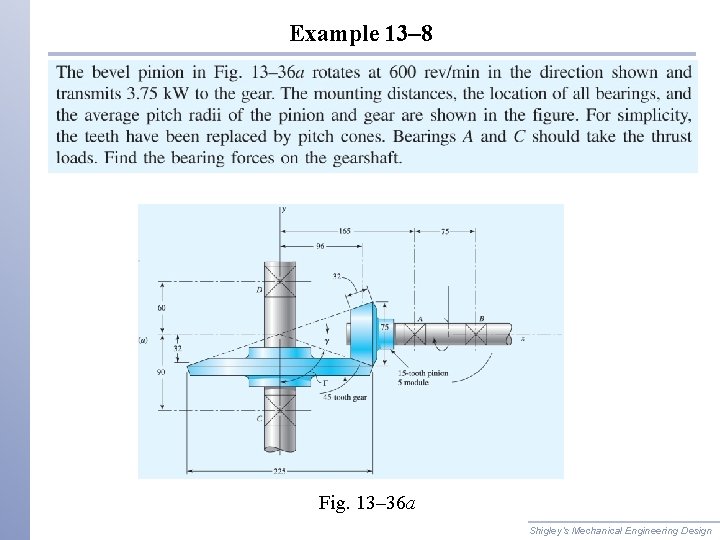 Example 13– 8 Fig. 13– 36 a Shigley’s Mechanical Engineering Design 