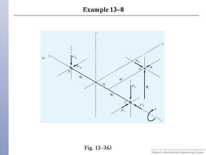Example 13– 8 Fig. 13– 36 b Shigley’s Mechanical Engineering Design 