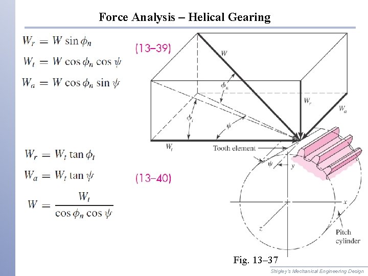 Force Analysis – Helical Gearing Fig. 13– 37 Shigley’s Mechanical Engineering Design 